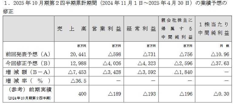 記事画像