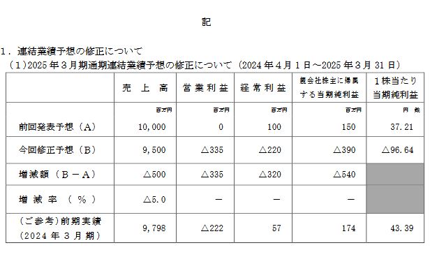 記事画像